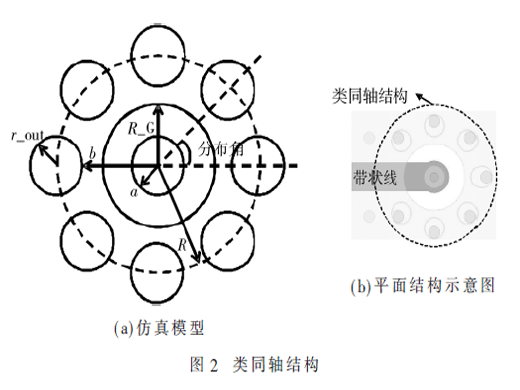 DC-40 GHz通用化BGA封裝的射頻微系統(tǒng)測(cè)試技術(shù)研究