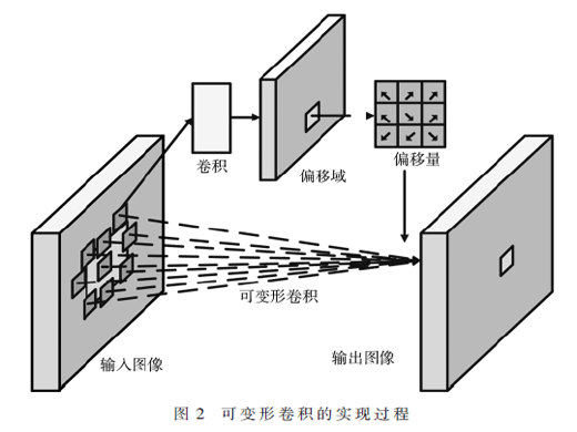 基于改進(jìn)的Faster R-CNN的古建筑地磚缺陷檢測