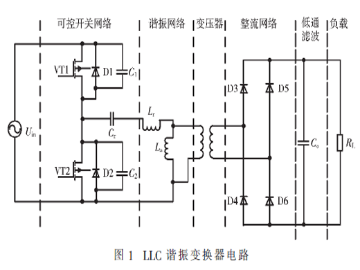 MOSFET寄生參數(shù)對LLC諧振變換器性能影響研究