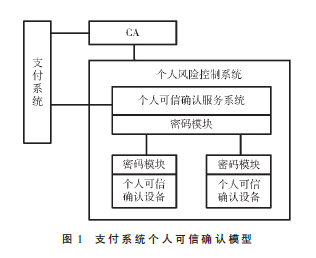 電子支付風(fēng)險控制個人可信確認(rèn)方案研究