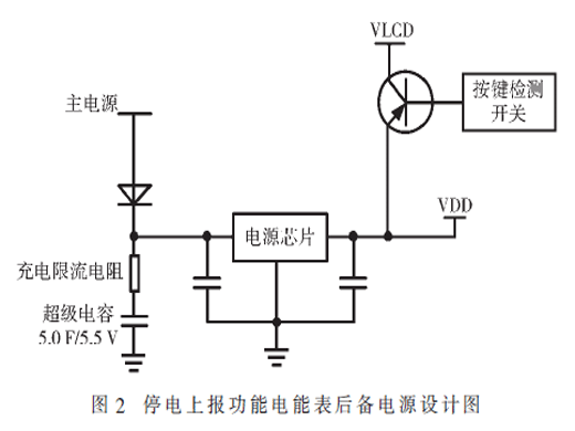 智能電能表停復(fù)電主動上報方法研究