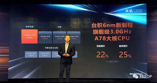 决战5G之巅！对标高通骁龙888，联发科强势推出6nm 天玑1200