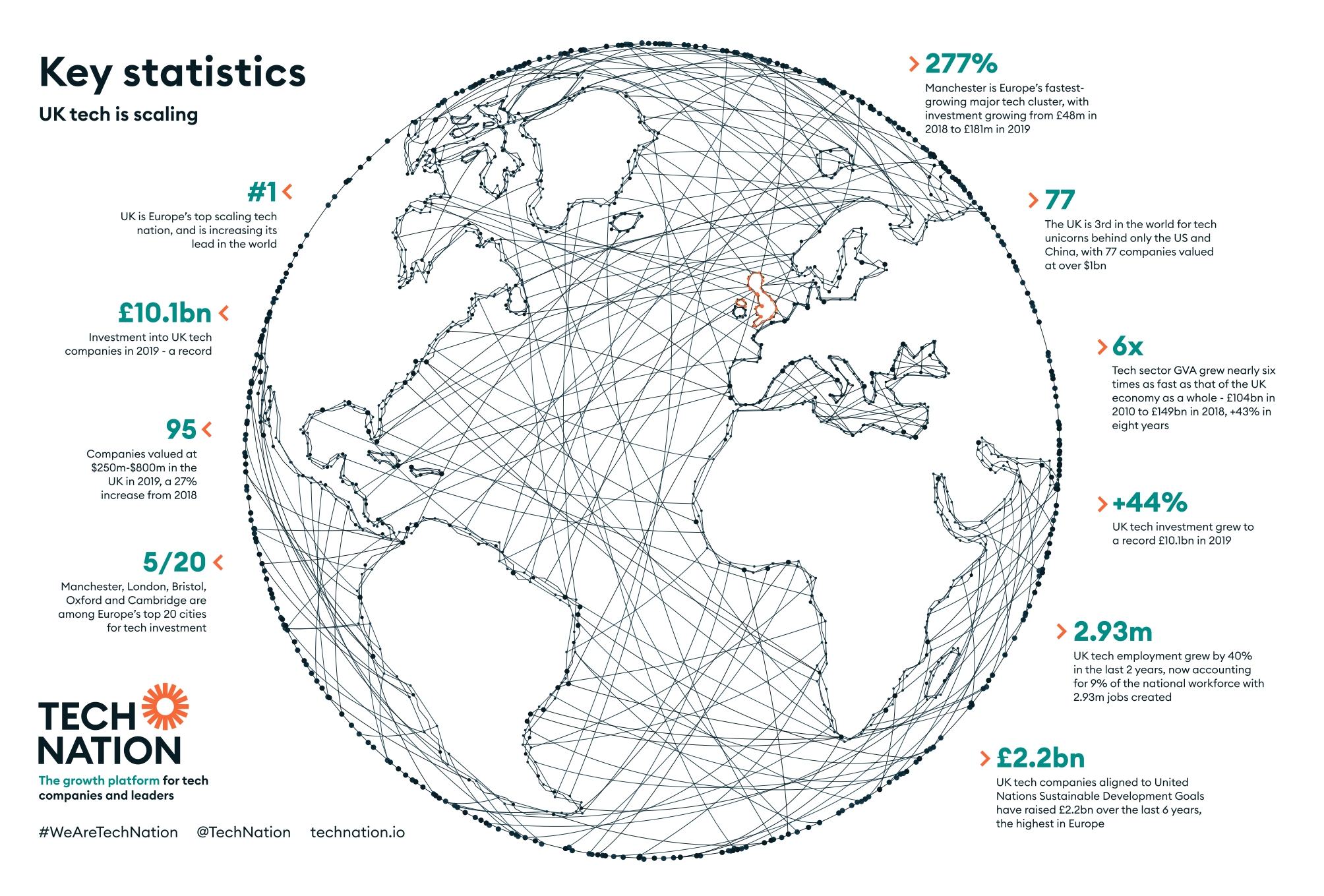 Tech-Nation-Report-2020-UK-Tech-For-A-Changing-World-v1_0_page-0004.jpg