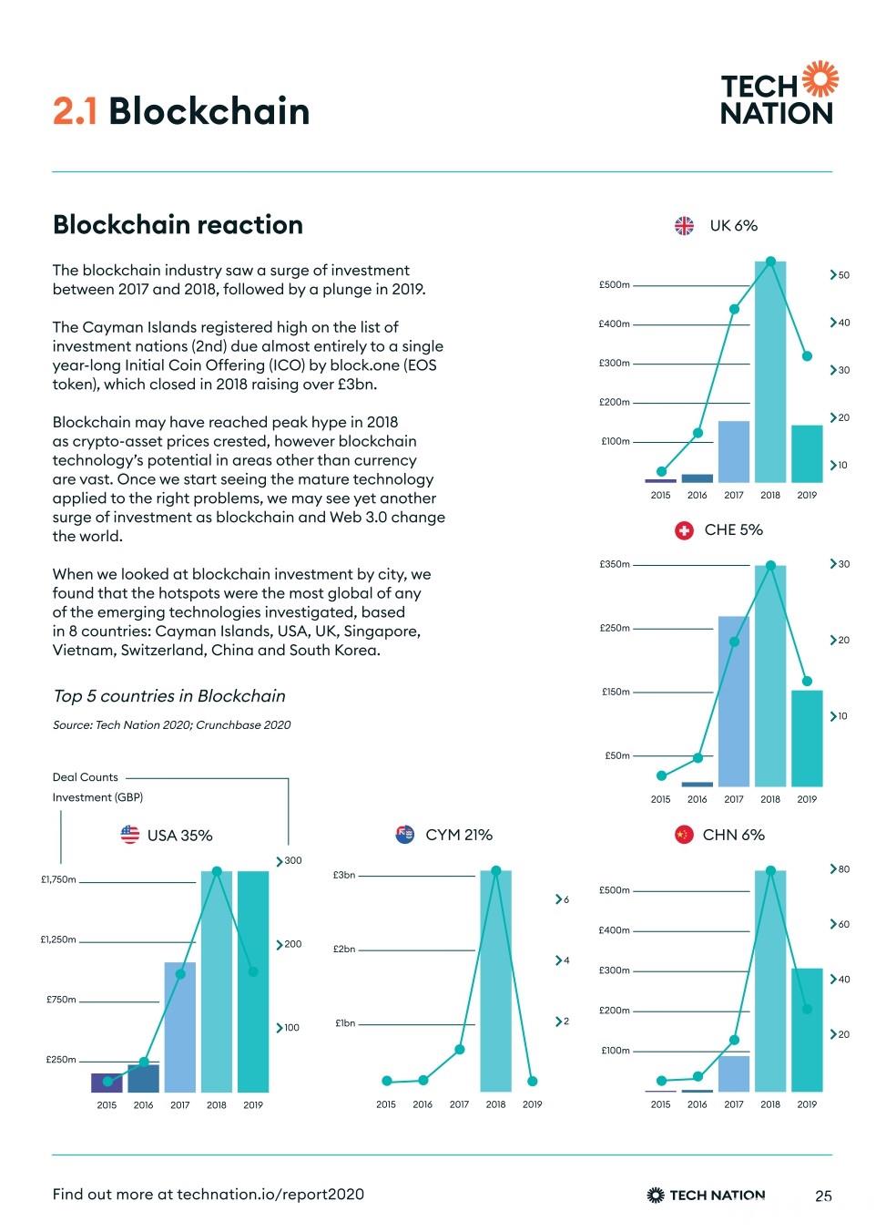 Tech-Nation-Report-2020-UK-Tech-For-A-Changing-World-v1_0_page-0013.jpg