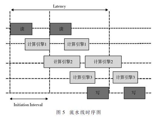 二值VGG卷積神經(jīng)網(wǎng)絡(luò)加速器優(yōu)化設(shè)計