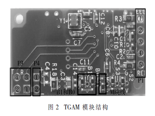 基于TGAM的無線腦電監(jiān)測系統(tǒng)