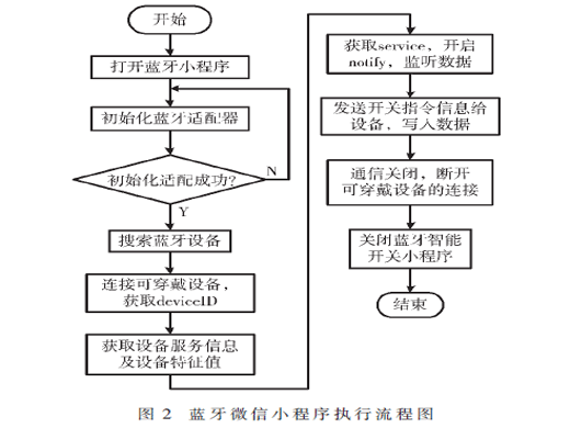 基于物聯(lián)網(wǎng)技術(shù)的寵物防丟可穿戴設(shè)備系統(tǒng)