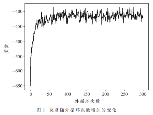 面向移動(dòng)邊緣計(jì)算基于強(qiáng)化學(xué)習(xí)的計(jì)算卸載算法