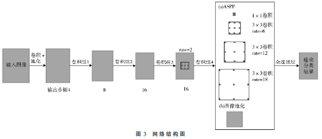 基于DeepLabv3的隨機(jī)褶皺防偽圖案識(shí)別研究