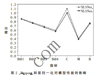 基于X-Linear和語(yǔ)義嵌入的視頻描述算法