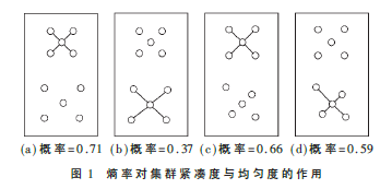 基于熵率聚類的超像素機(jī)器視覺與缺陷檢測算法