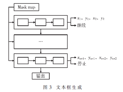 基于分割的自然場景下文本檢測方法與應(yīng)用