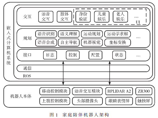 基于ROS的自主家庭陪伴機(jī)器人設(shè)計(jì)