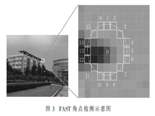 基于Zynq的視頻實(shí)時(shí)拼接系統(tǒng)