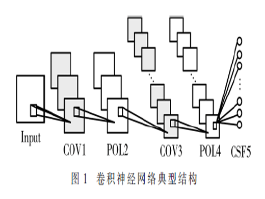 基于FPGA的卷積神經(jīng)網(wǎng)絡(luò)并行加速器設(shè)計