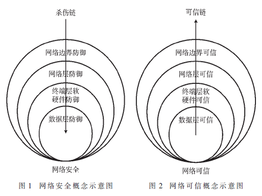 面向6G網(wǎng)絡(luò)的可信需求與應(yīng)用場景研究