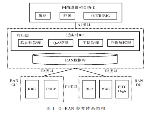 智能內(nèi)生6G網(wǎng)絡(luò)：架構(gòu)、用例和挑戰(zhàn)