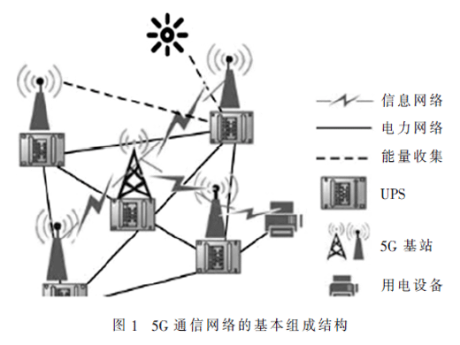 大數(shù)據(jù)對5G網(wǎng)絡(luò)及服務(wù)優(yōu)化的驅(qū)動作用