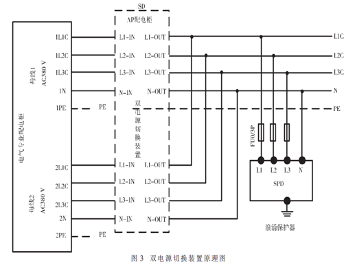 高可靠性整流罩空調(diào)系統(tǒng)設(shè)計方案研究