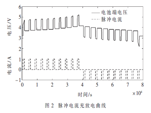 基于EKF算法的鋰電池SOC估算策略