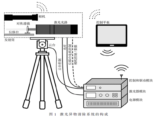 使用智能終端控制激光異物清除設(shè)備