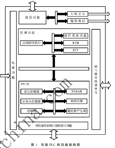 基于TPCM可信根的主動(dòng)免疫控制系統(tǒng)防護(hù)設(shè)計(jì)