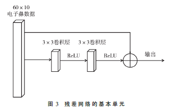 改進(jìn)的深度殘差網(wǎng)絡(luò)的混合氣體定量分析方法