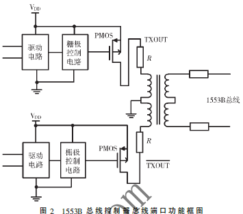 1553B總線電路冷備份使用情況下總線端口潛通路分析驗(yàn)證