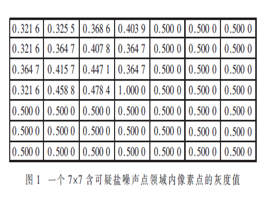 一種基于噪聲點(diǎn)鄰域的形態(tài)學(xué)濾波算法研究