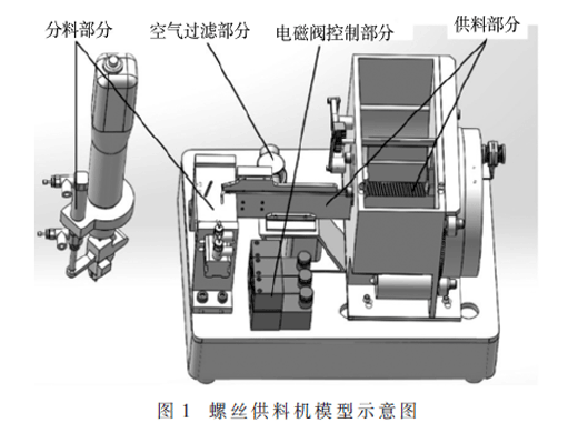 一種全自動(dòng)螺絲供料機(jī)控制系統(tǒng)的設(shè)計(jì)與分析