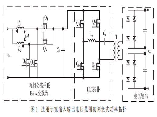 應(yīng)用于電推進(jìn)系統(tǒng)的寬輸入電壓范圍高壓電源研究