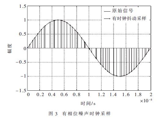 多通道低相噪同步頻率源設(shè)計(jì)