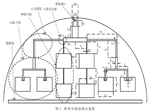 基于遺傳算法的小型高增益陣列天線設(shè)計(jì)