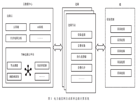 面向邊緣計(jì)算的電力通信網(wǎng)告警歸并技術(shù)研究