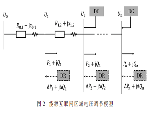 能源互聯(lián)網(wǎng)中需求側(cè)資源參與電網(wǎng)控制的邊云協(xié)同技術(shù)研究