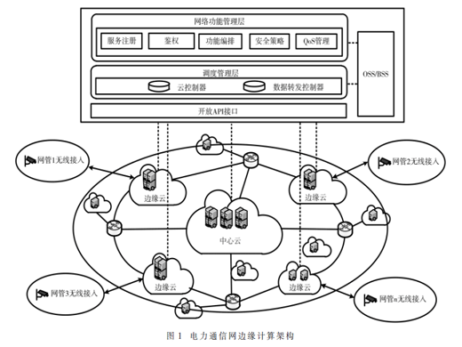 面向電力通信網(wǎng)邊緣計(jì)算的缺陷診斷研究