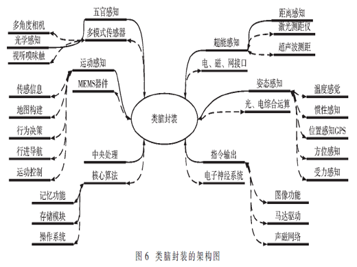 混合集成技術(shù)代際及發(fā)展研究