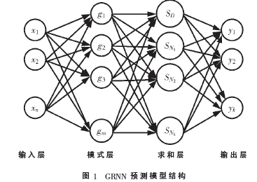 基于KDMSPCS-GRNN的室內(nèi)定位技術(shù)研究