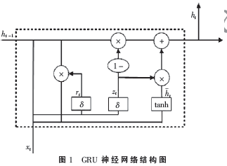 基于GRU神經(jīng)網(wǎng)絡(luò)的有毒氣體擴(kuò)散預(yù)測(cè)方法