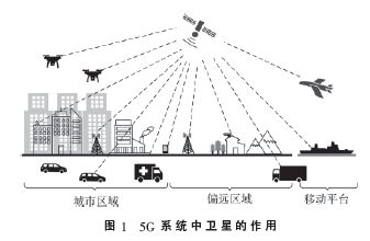 衛(wèi)星網(wǎng)絡(luò)負(fù)載均衡路由技術(shù)研究綜述