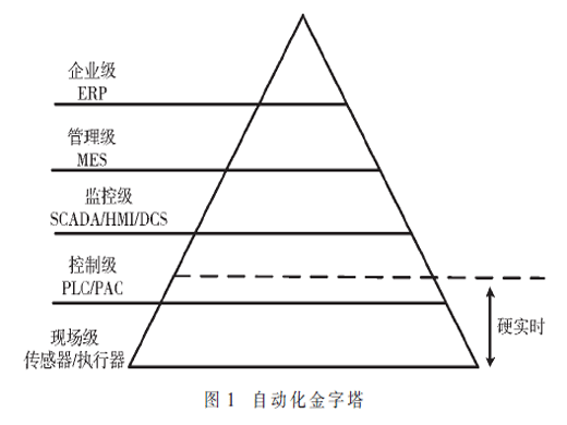 一種基于云的軟PLC系統(tǒng)架構(gòu)研究