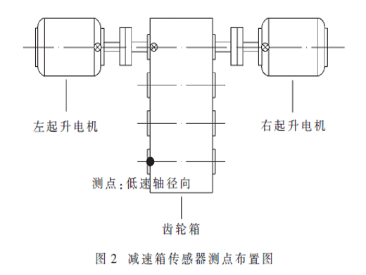 基于EEMD分解與PCA-FCM聚類的 岸橋減速箱故障診斷方法