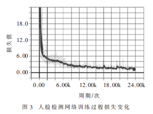 人臉屬性識別系統(tǒng)的設計與實現(xiàn)