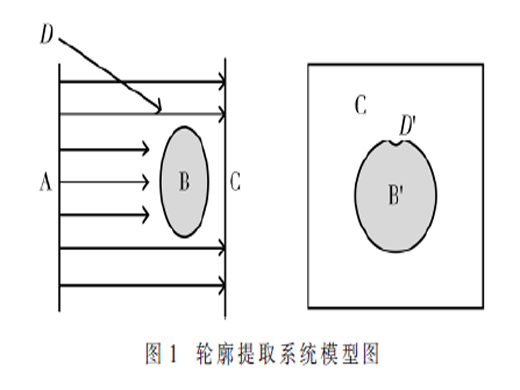 基于機器視覺輪廓提取的平滑處理算法