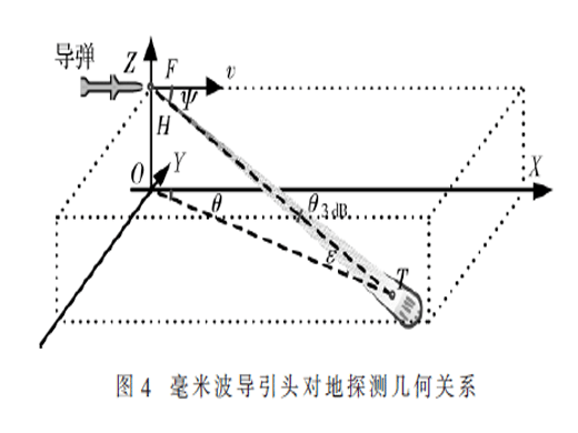 對頻率步進毫米波導(dǎo)引頭干擾技術(shù)研究