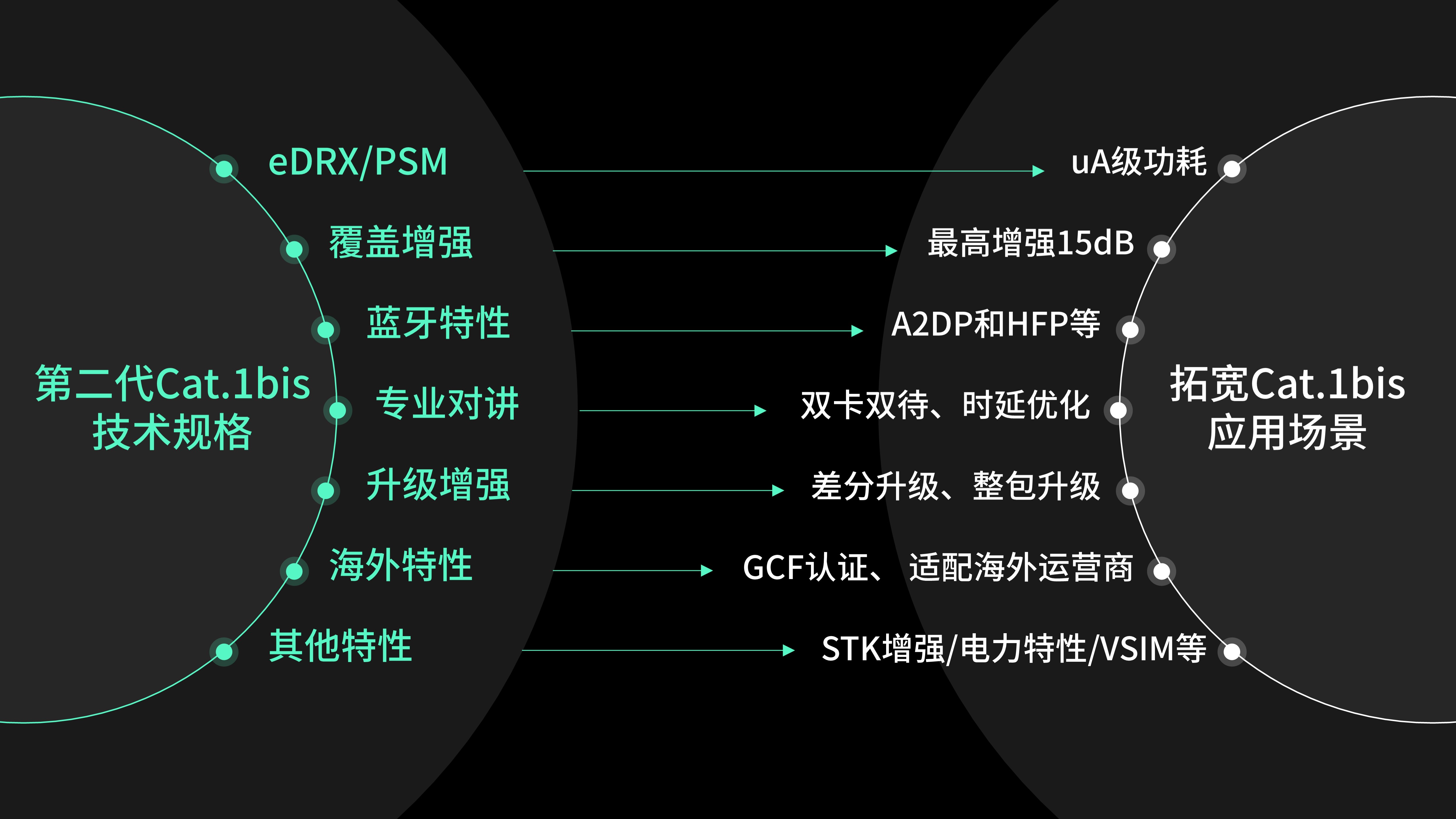 图1 展锐第二代Cat.1技术规格.jpg