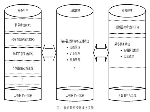 城市軌道交通5G虛擬專網(wǎng)建設(shè)方案研究