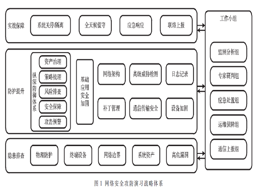 基于網(wǎng)絡(luò)安全攻防演習(xí)的縱深防御體系建設(shè)