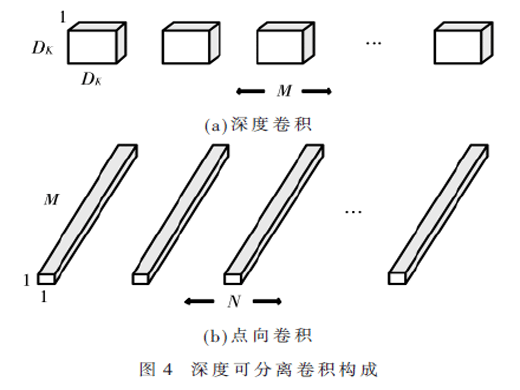 基于改進(jìn)MTCNN算法的低功耗邊緣人臉檢測跟蹤系統(tǒng)