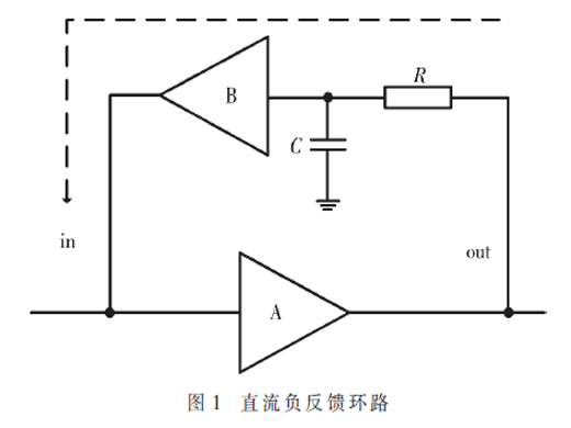 基于負(fù)反饋技術(shù)的嵌套式直流失調(diào)消除電路